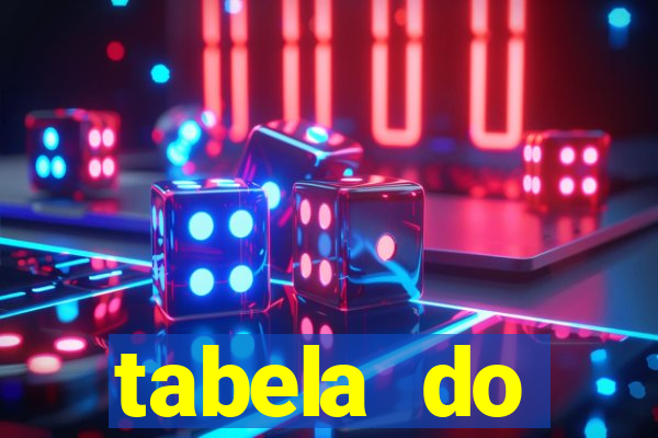 tabela do brasileirao 2015